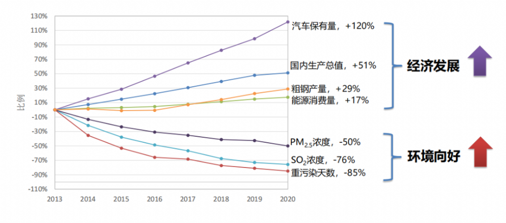 細(xì)顆粒物與臭氧污染為什么要協(xié)同控制？該做什么？怎么做？